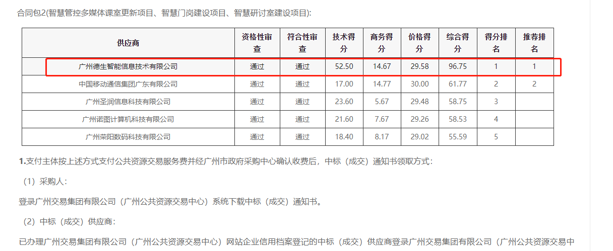 5657威尼斯(中国)喜提大标！ 智慧校园一卡通，助力广州市技师学院校园信息化建设